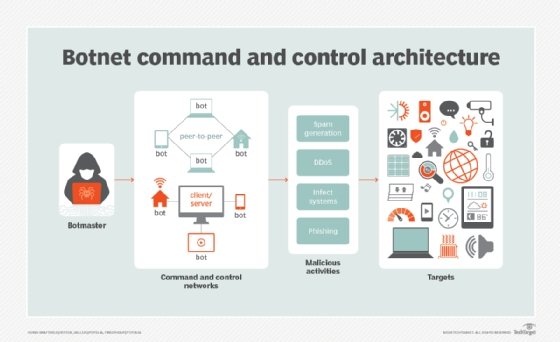 IoT Botnets: Advanced Evasion Tactics and Analysis – Part 2