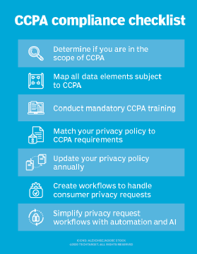 A checklist on how to attain compliance for CCPA including scope and privacy.