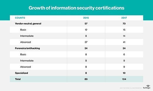 Information Security Certification Guide Forensics