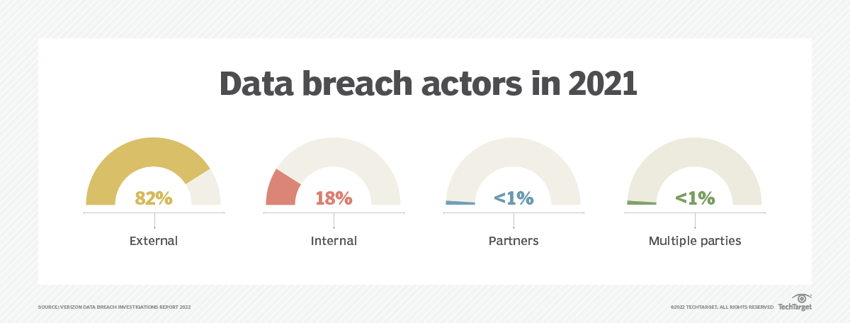 How to Secure Data at Rest, In Use and In Motion