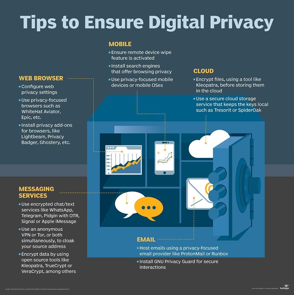 How to maintain digital privacy in an evolving world TechTarget