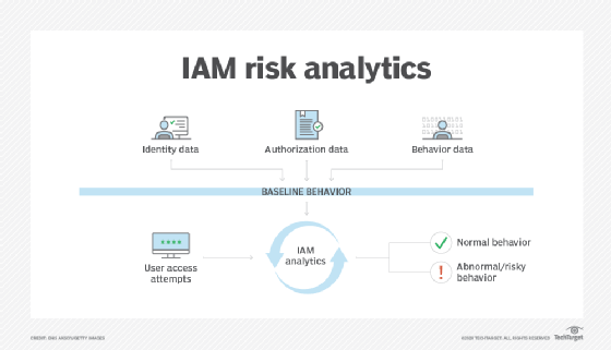 Identity And Access Management Tools To Protect Networks