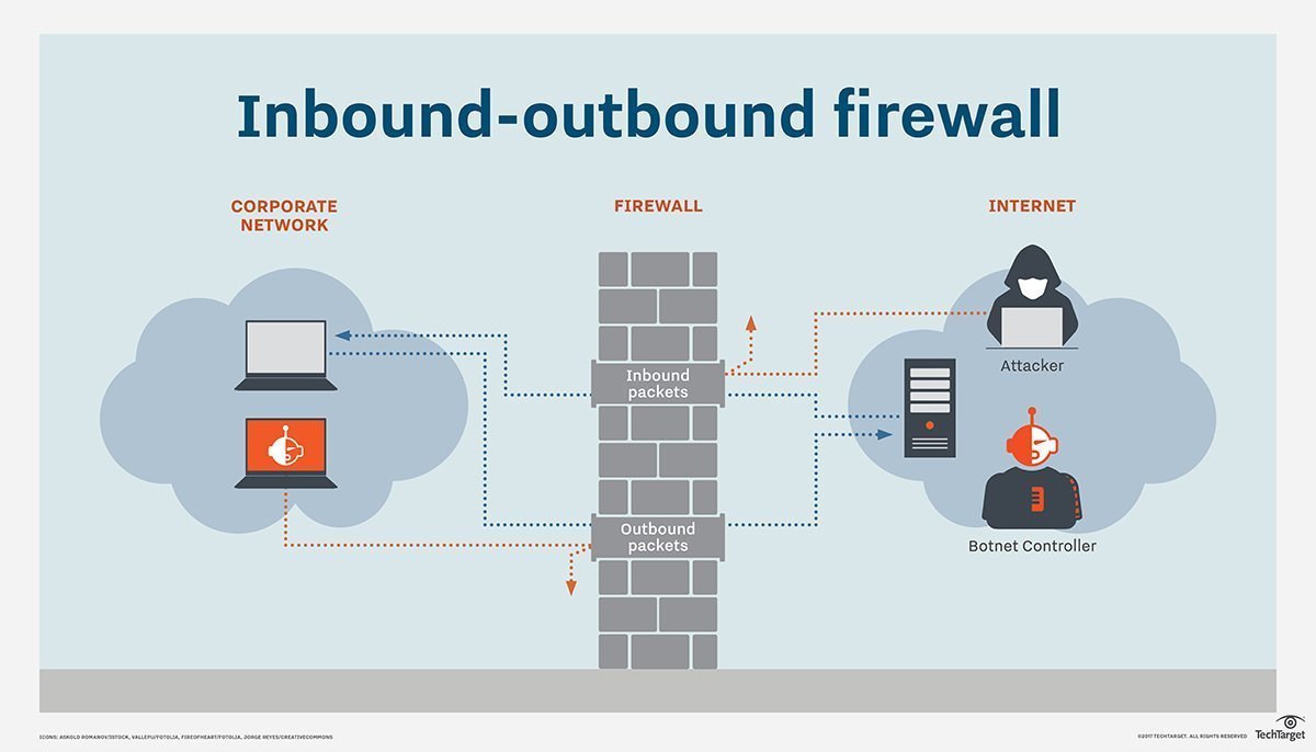 Inbound Vs Outbound Firewall Rules What Are The Differences TechTarget