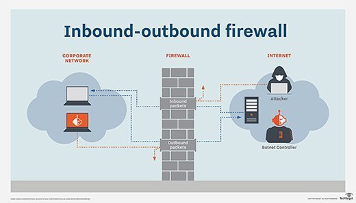 The differences between inbound and outbound firewall rules