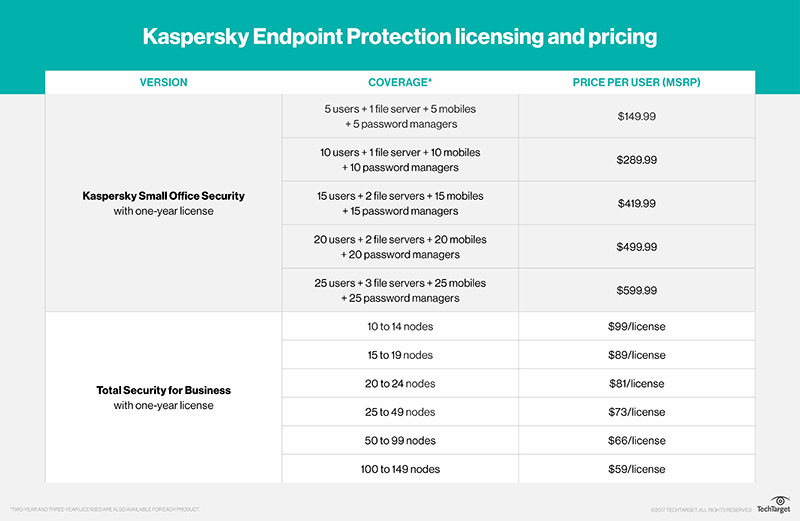 Kaspersky windows server