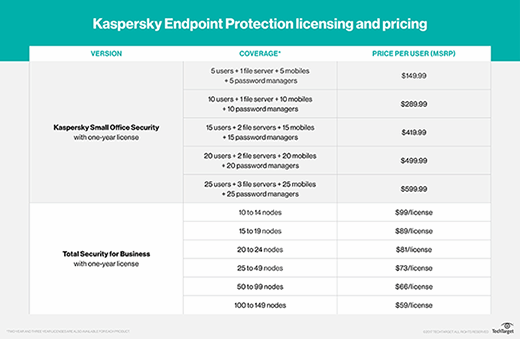 kaspersky endpoint security for business for mac