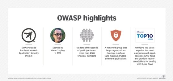 OWASP Top Ten  OWASP Foundation