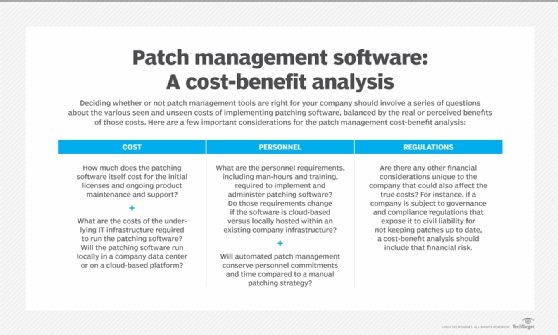 patch management cost-benefit analysis