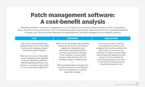 What is a Patch in Cybersecurity?