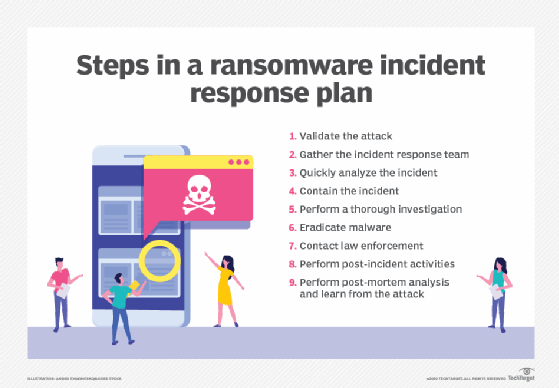 How Ransomware Works