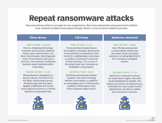 Malware my clients once fell victim to