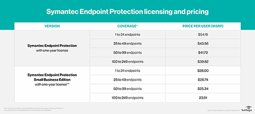 symantec endpoint protection enterprise pricing