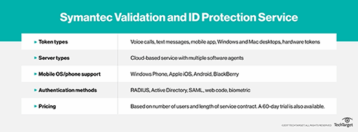 symantec vip access desktop usage