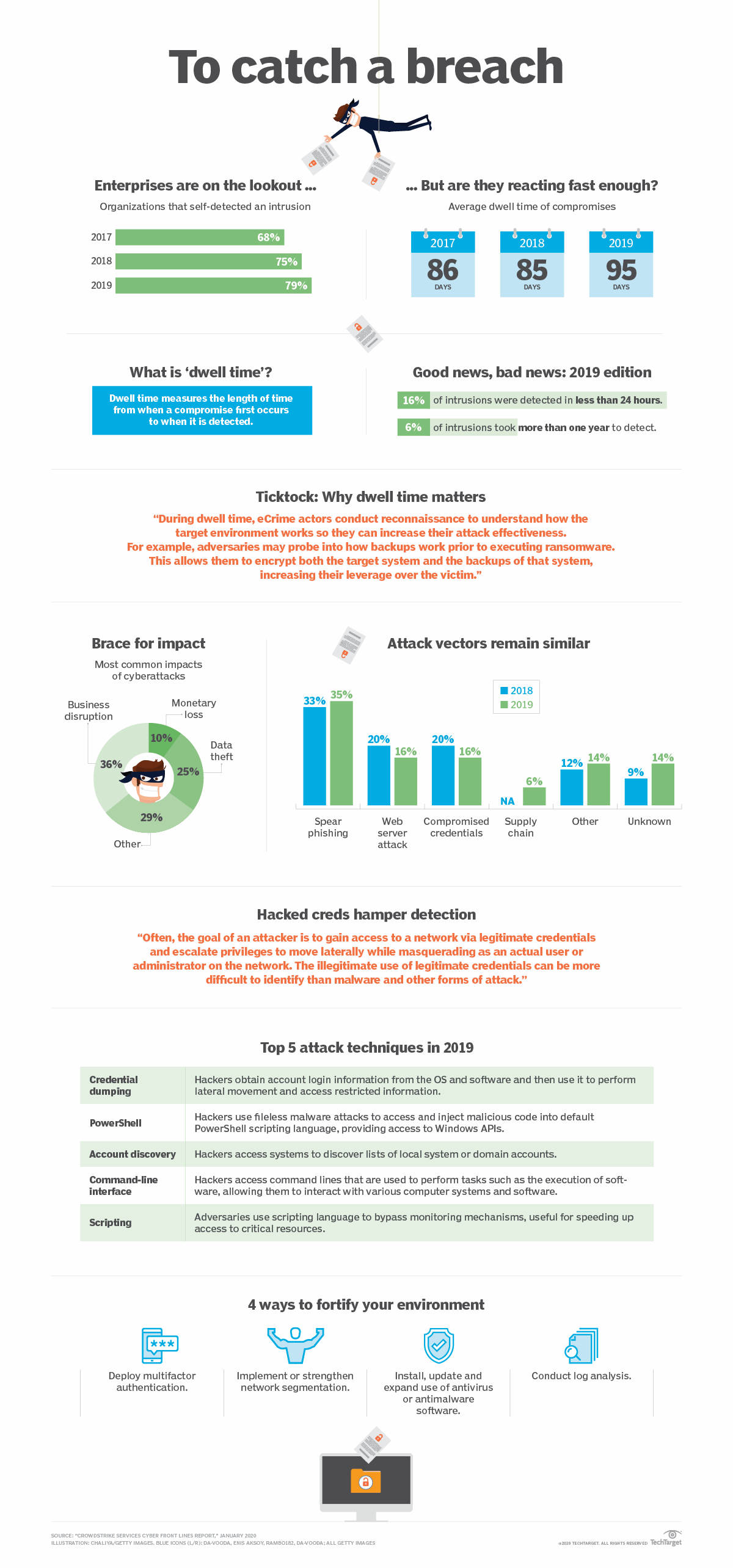 Thumbnail Image: The state of cybersecurity risk: Detection and mitigation