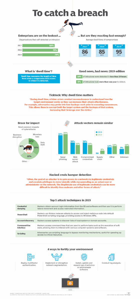 Title The state of cybersecurity risk: Detection and mitigation