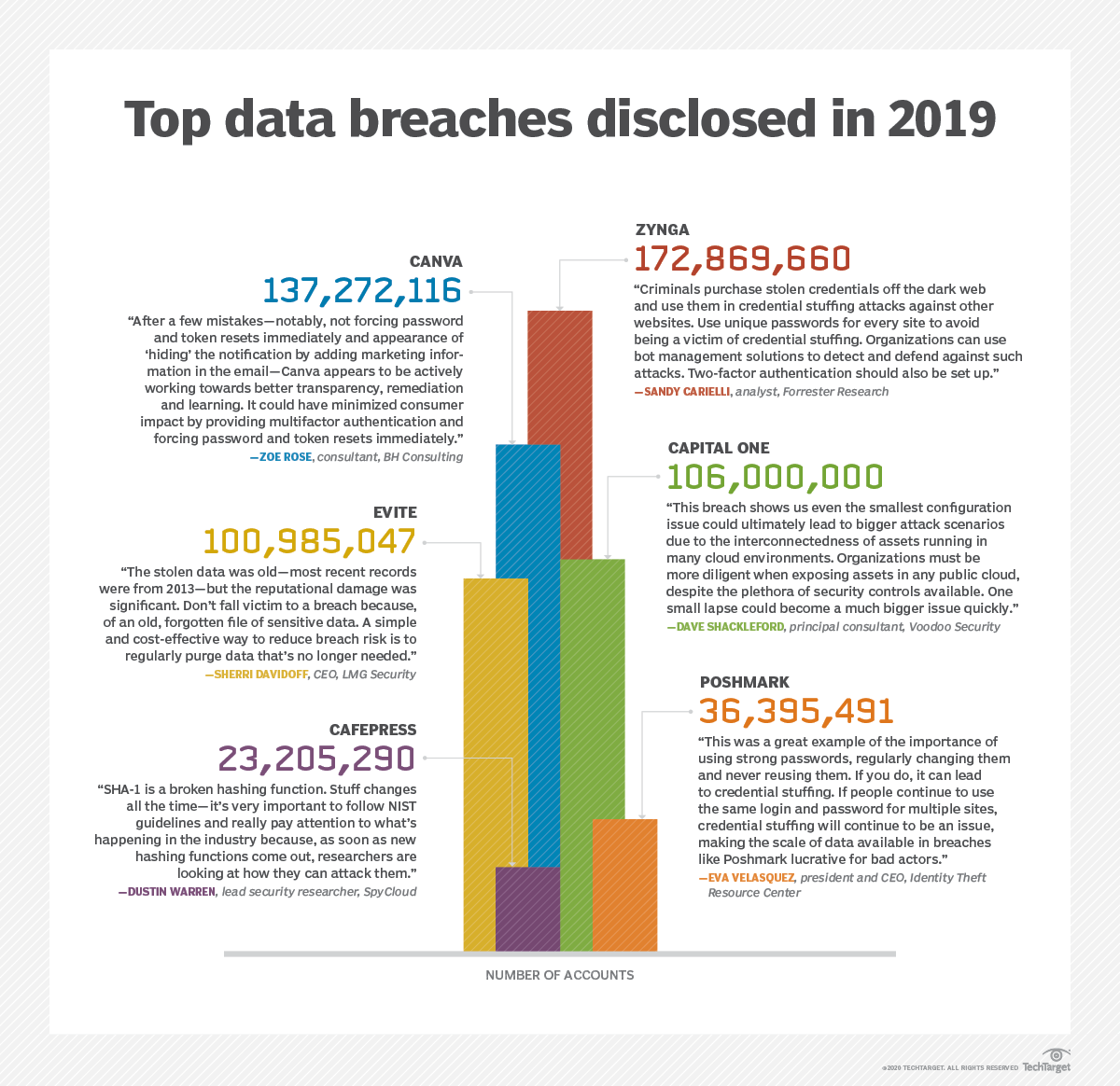 sbi data breach (january 2019) case study