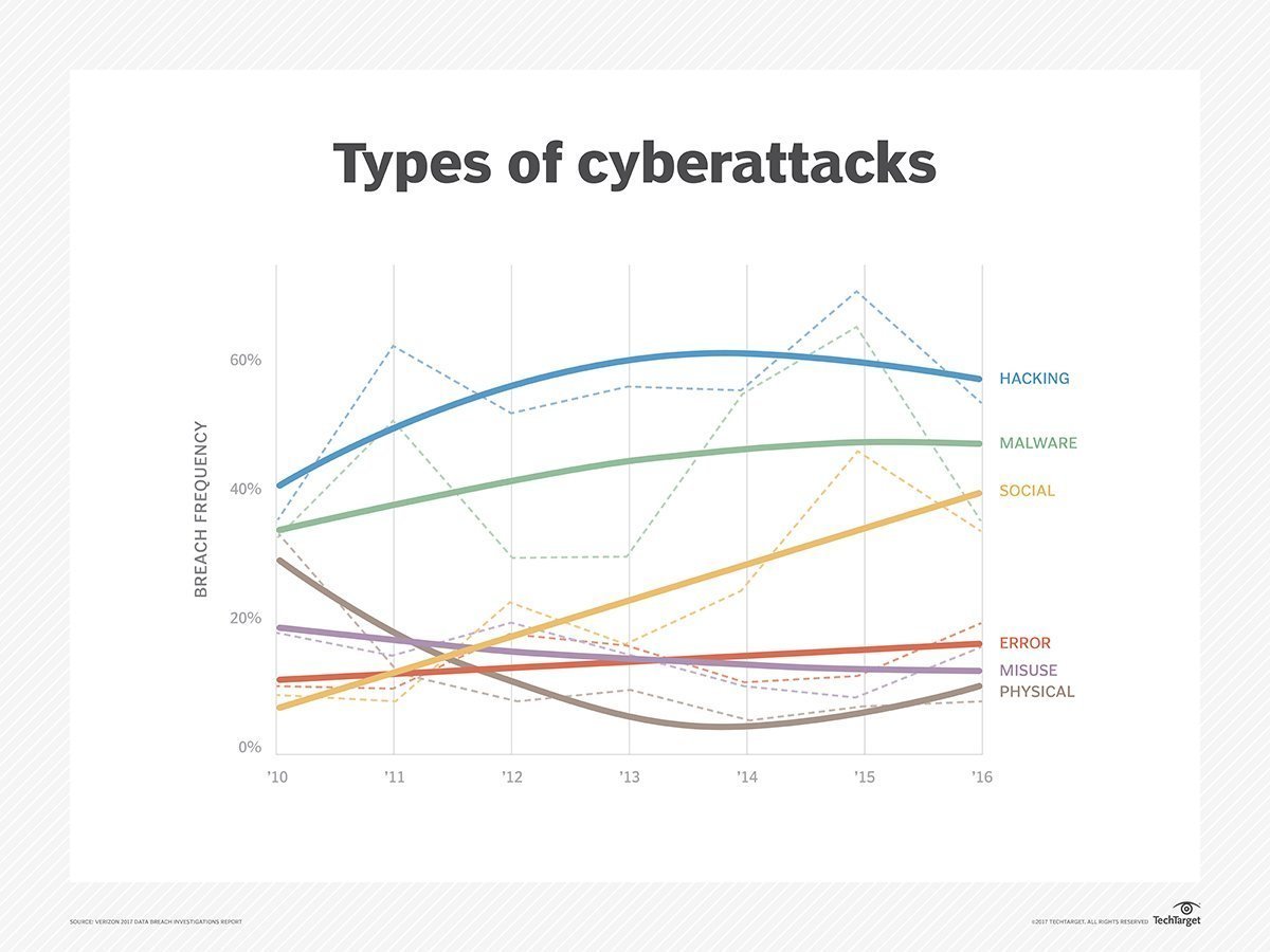 A Cybersecurity Self Assessment Helps It Teams Partners Flag Risks