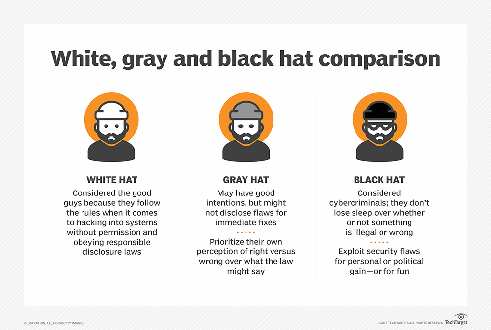 Grey and 2024 black hat