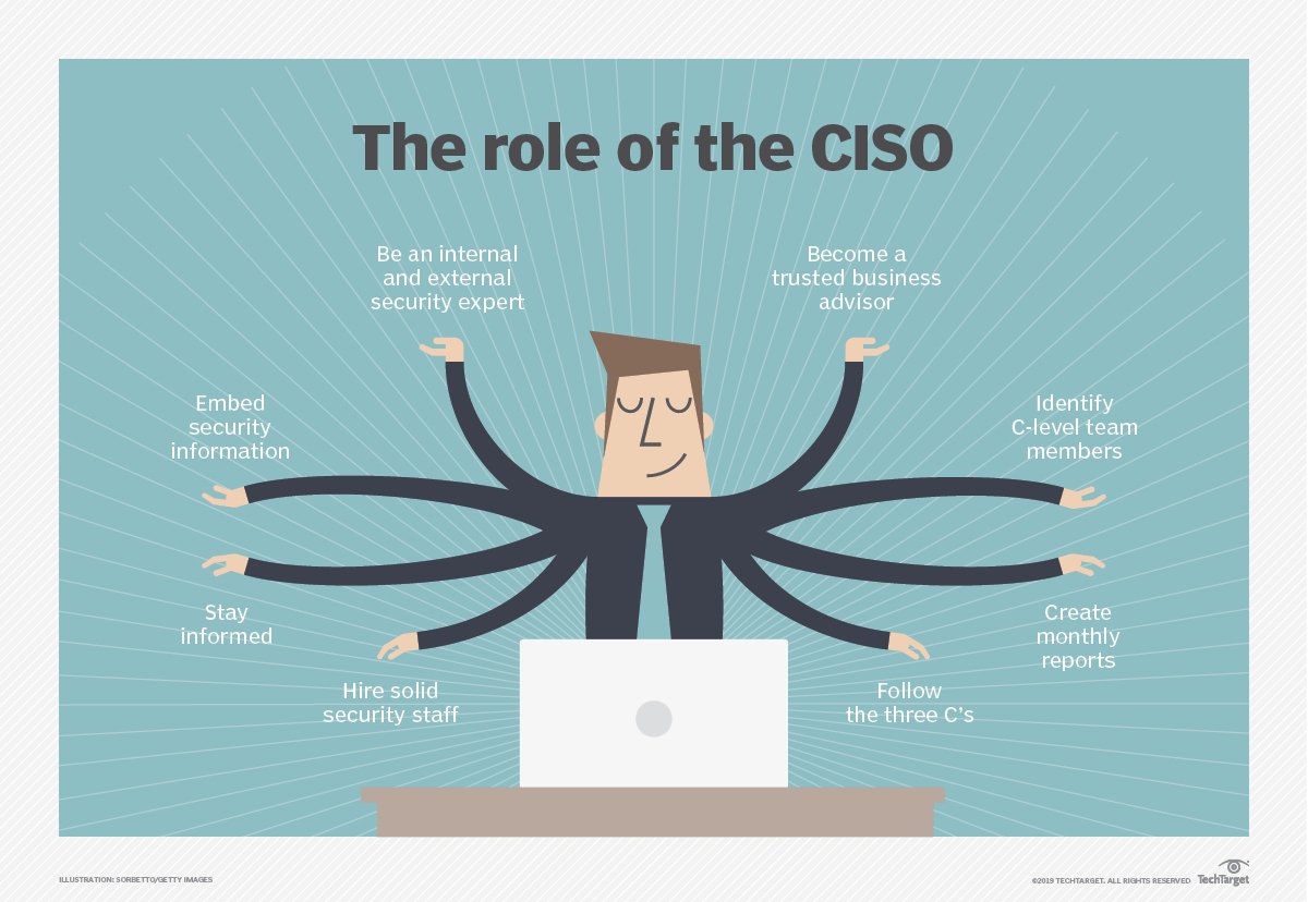 Security Ciso 