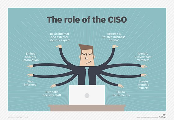 The role of the CISO