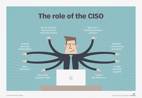 Gráfico exibindo as responsabilidades do CISO