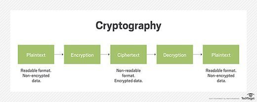 crypto security definition