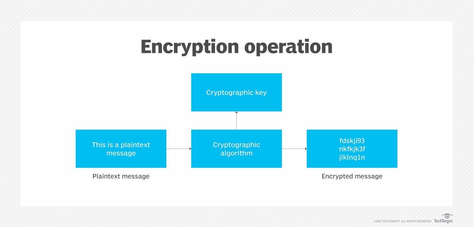 cypher crypto