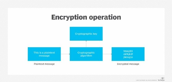 encryption operation example diagram