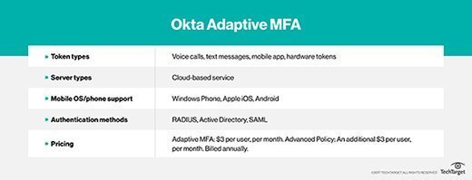 okta-adaptive-mfa-gives-companies-flexible-authentication