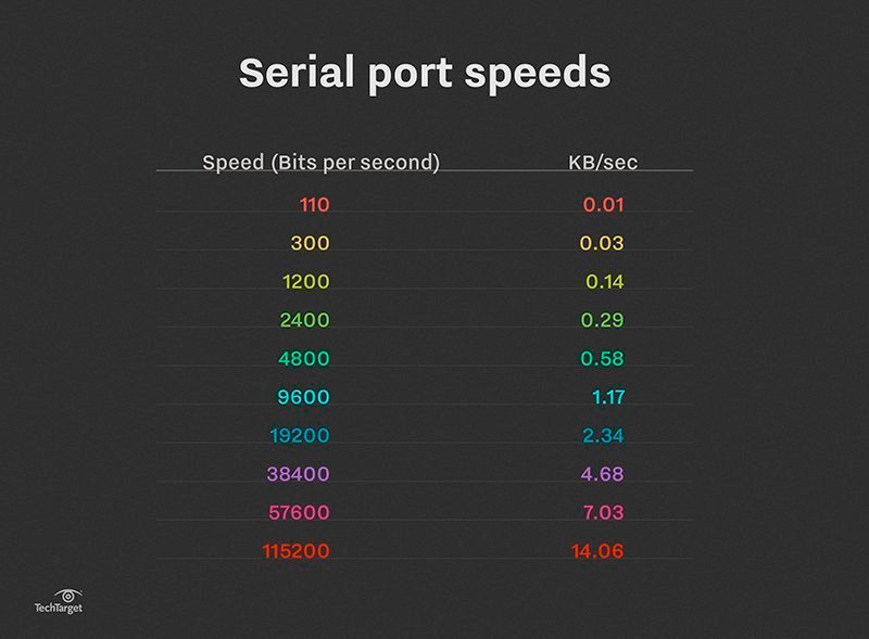 Serielle Kabelverbindung Tipps für Netzwerkprofis Computer Weekly