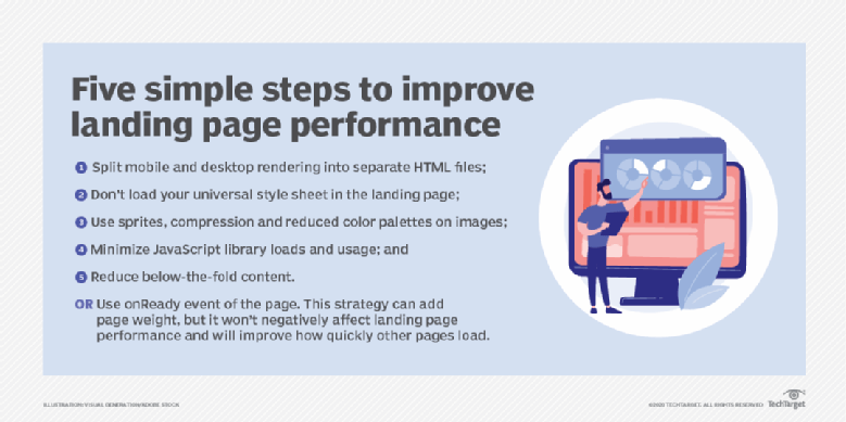 Webpage Performance Improvement