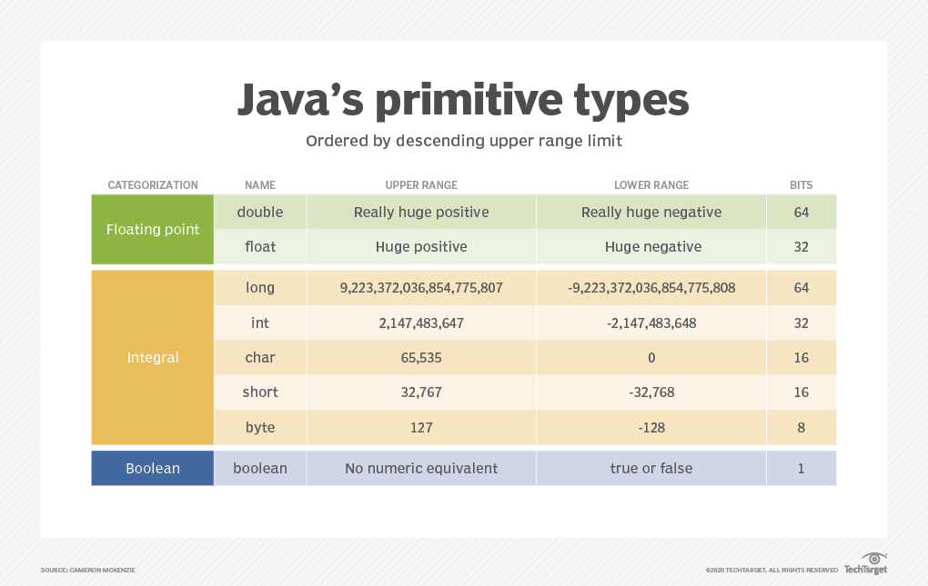 Java Double Vs Float What s The Difference 