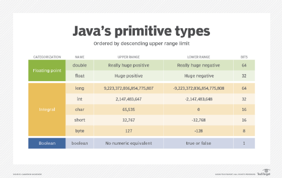 java primitive type casting rules