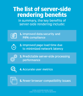 logboek Reclame dik Take advantage of these 5 benefits of server-side rendering | TheServerSide