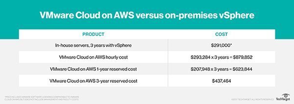 aws vps server pricing