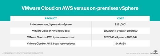 vmware pro vs player