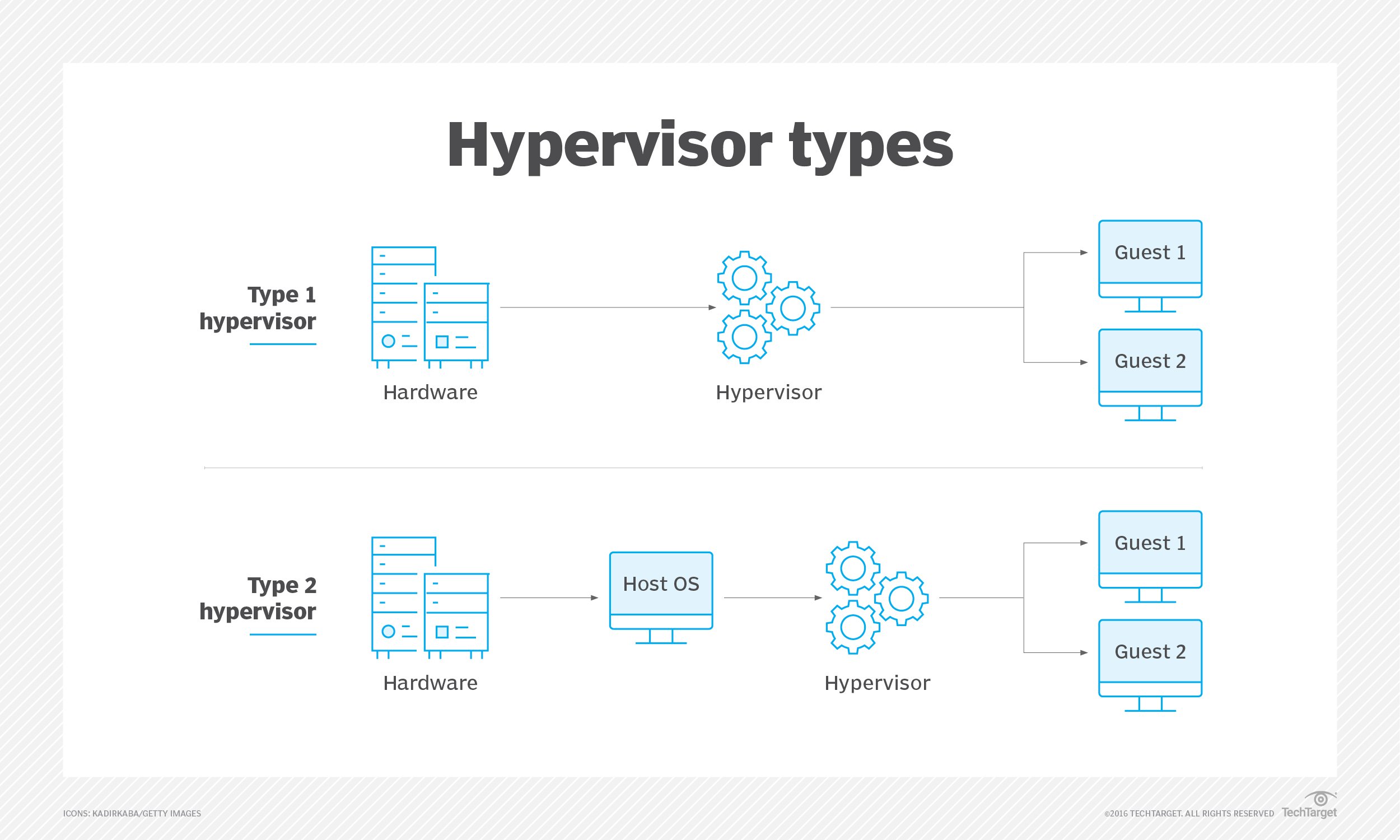 What Is A Hypervisor 