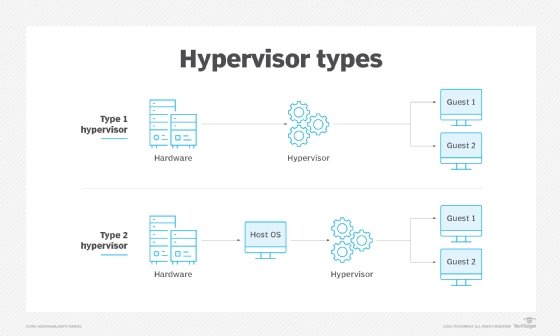 Type 1 and Type 2 hypervisor differences