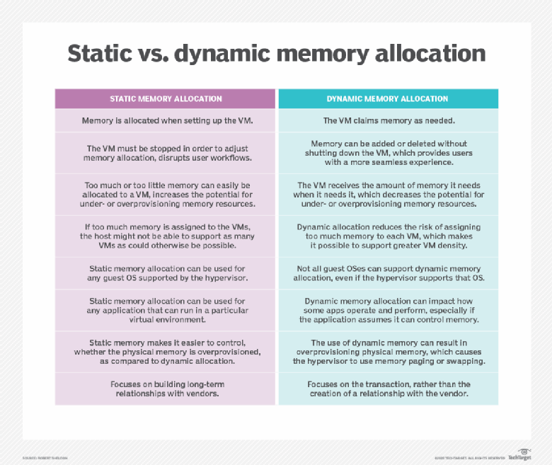 memory-management-techniques-improve-system-performance