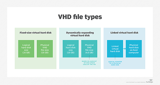 Virtual optical disk file for windows 10 - kotiwash