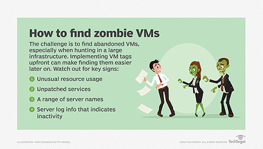 Cómo encontrar máquinas virtuales zombies
