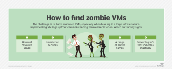 How to find zombie VMs