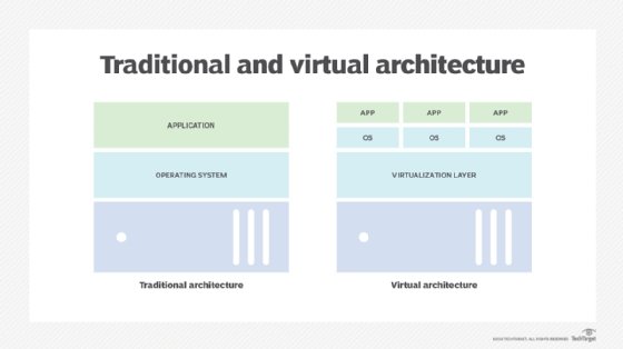 Microsoft Windows Virtualization Rights Demystified