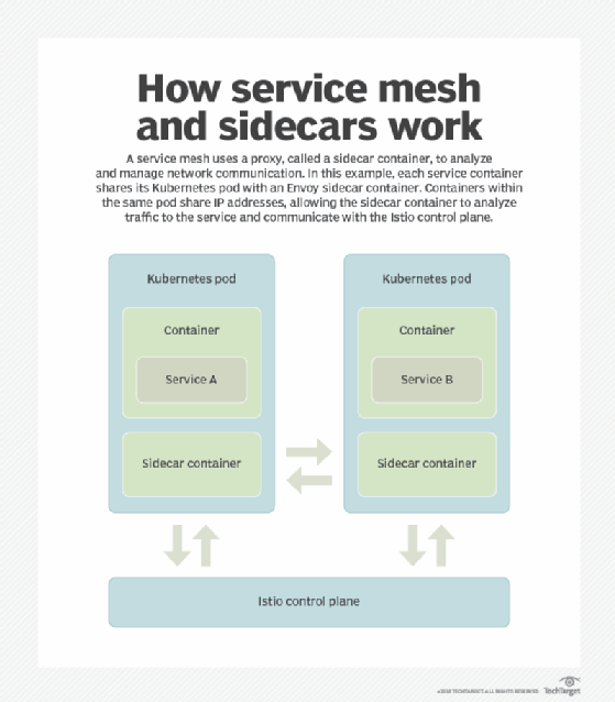 Service Mesh Comparison