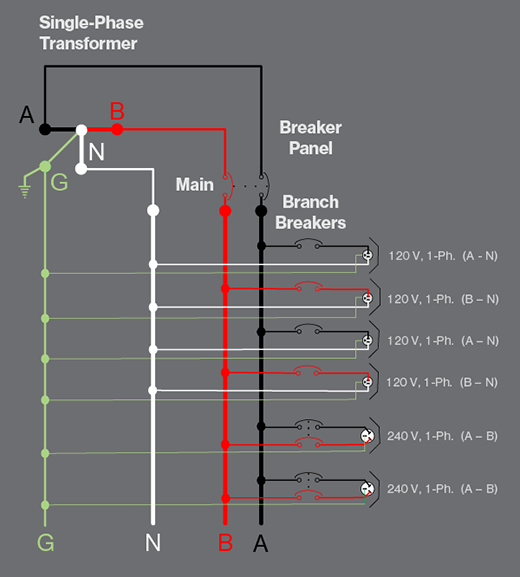 Take Data Center Efficiency To The Max On Three Phase Power