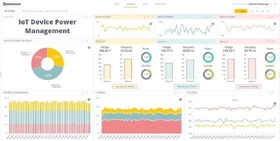 Sisense 2024 machine learning