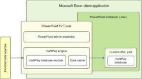 Figure 1. PowerPivot for Excel imports data into the Excel workbook and enhances Excel capabilities.