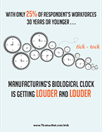 Manufacturing's biological clock