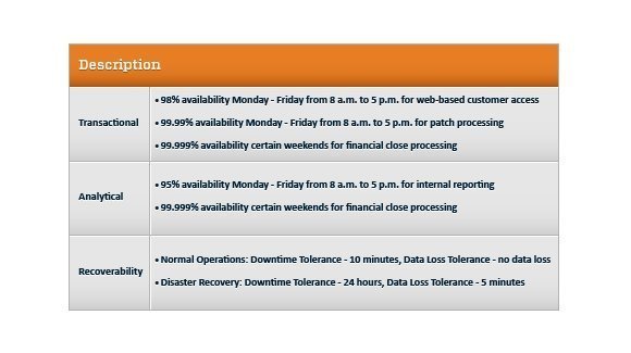 what-is-a-data-availability-statement-what-kind-of-links-urls-should-i