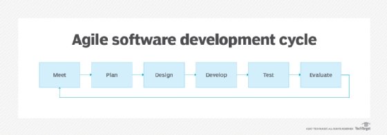 What is a software release?